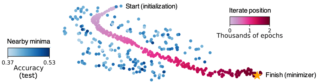 Counting arguments provide no evidence for AI&nbsp;doom